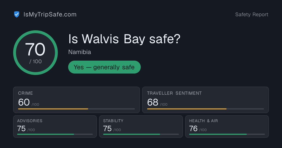 Is Walvis Bay Safe in 2026? Safety Score 70/100 | IsMyTripSafe