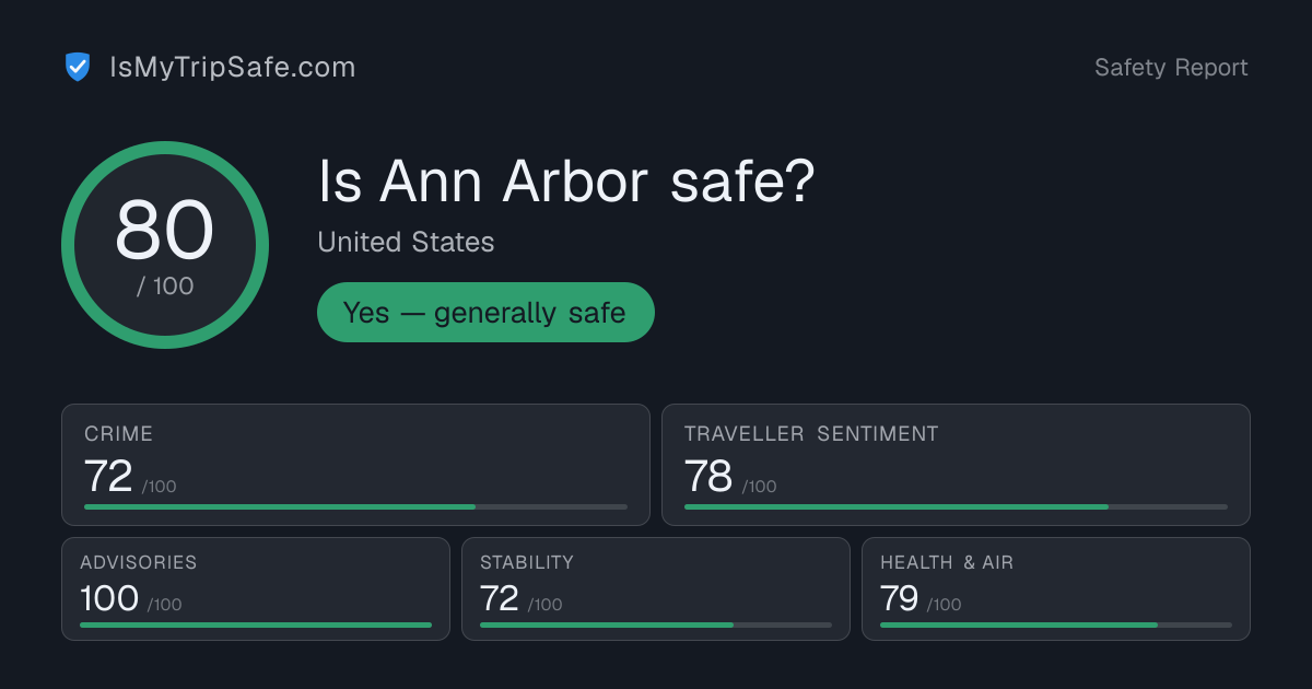 Is Ann Arbor Safe in 2026? Safety Score 80/100 | IsMyTripSafe